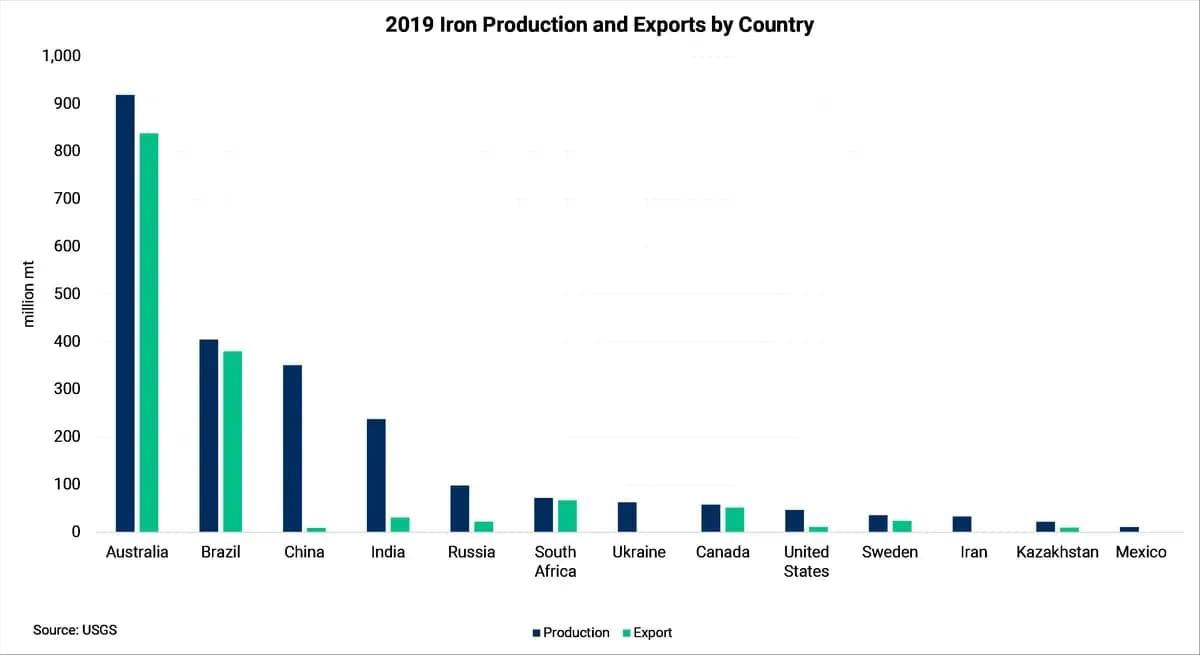 Will the Omicron COVID Variant Impact South African Metals Production or Exports?: chart 1