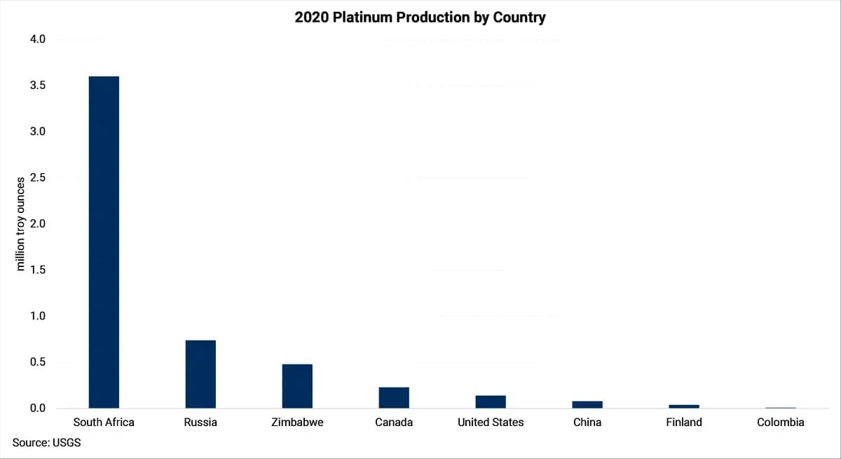 Will the Omicron COVID Variant Impact South African Metals Production or Exports?: chart 3