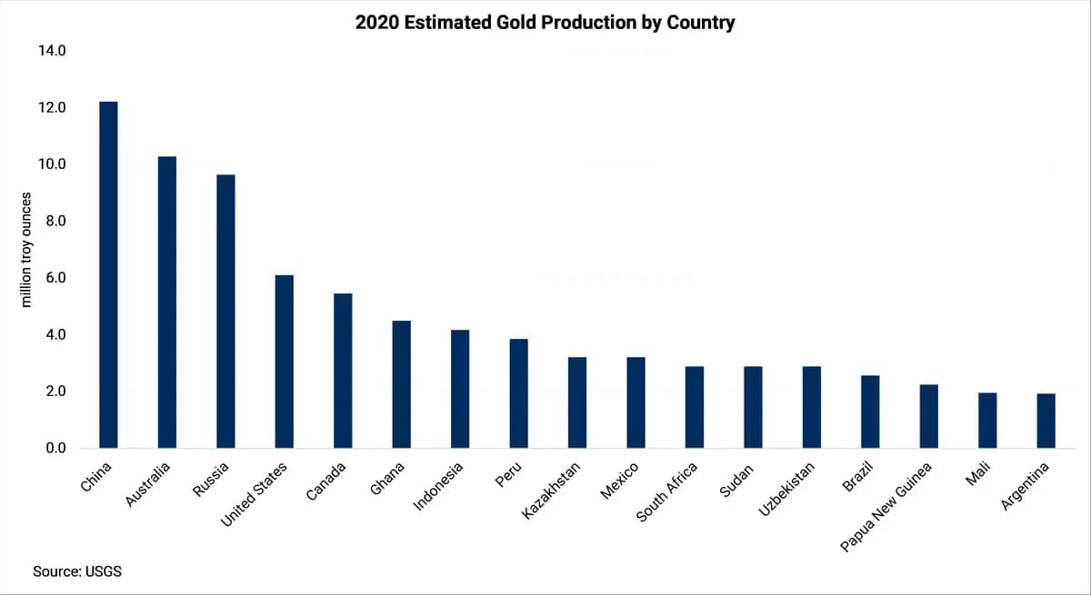 Will the Omicron COVID Variant Impact South African Metals Production or Exports?: chart 4