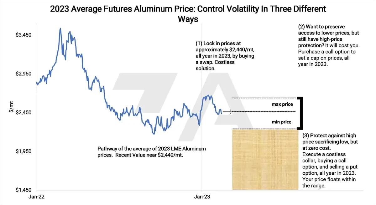 European Aluminum Smelters Improve, But Not Enough To Entice More Production: chart 4