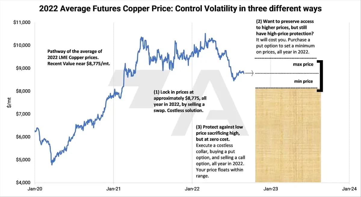 Will Chilean Production Issues Drive Copper Prices Higher?: chart 3