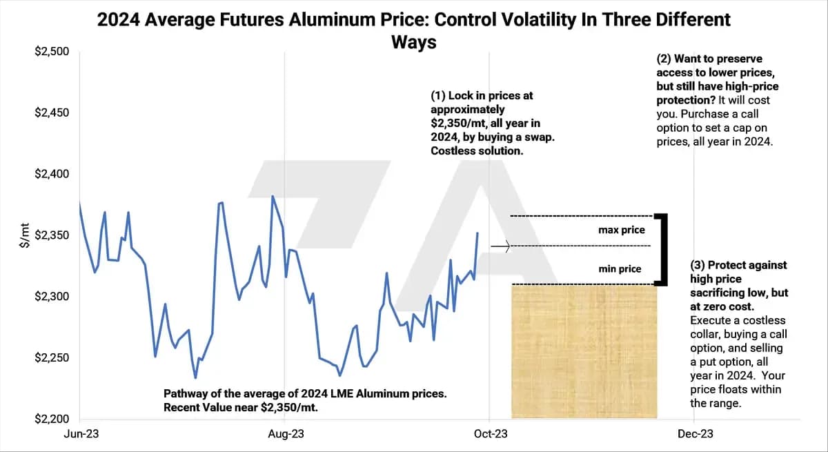 Aluminum Buyers Should Hedge Alongside Chinese Importers: chart 4