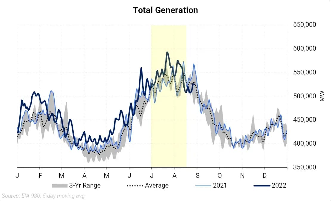 Natural Gas Is Losing Demand Fast: chart 1