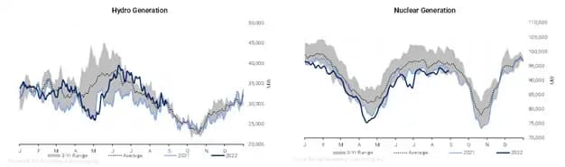 Natural Gas Is Losing Demand Fast: chart 3