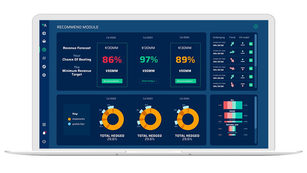hedge recommendations revenue forecasting dashboard