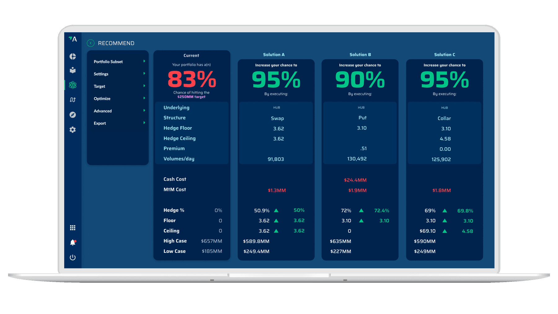 hedge recommendations data analytics to reach financial goals