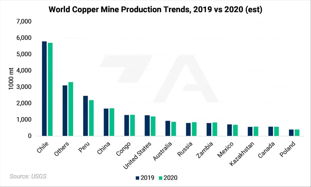 Russian Metals Production and Related News: Most Recent Developments (AEGIS Reference): chart 7