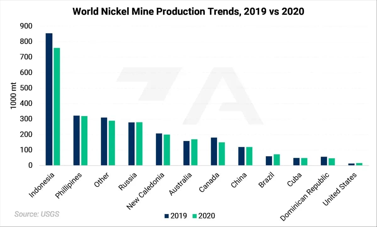 Russian Metals Production and Related News: Most Recent Developments (AEGIS Reference): chart 4