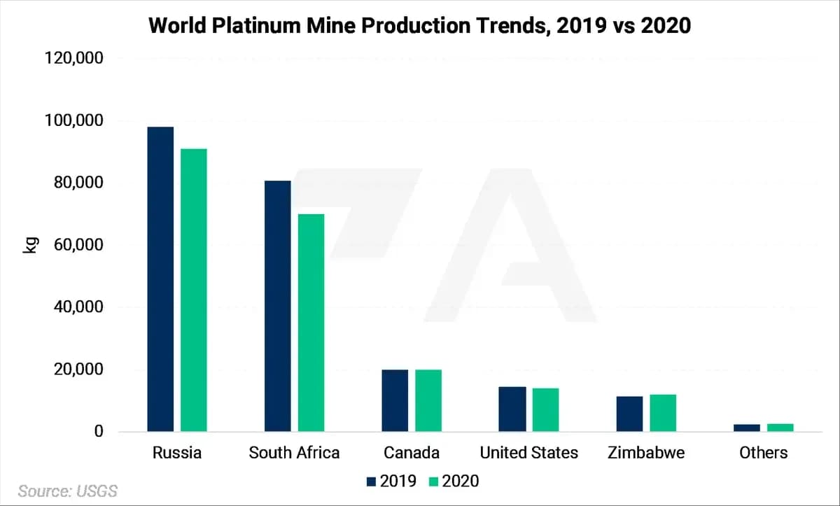 Russian Metals Production and Related News: Most Recent Developments (AEGIS Reference): chart 13