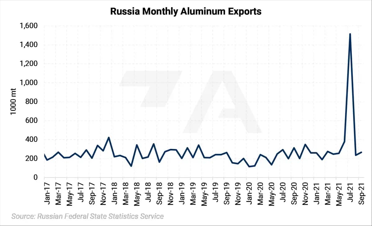 Russian Metals Production and Related News: Most Recent Developments (AEGIS Reference): chart 3