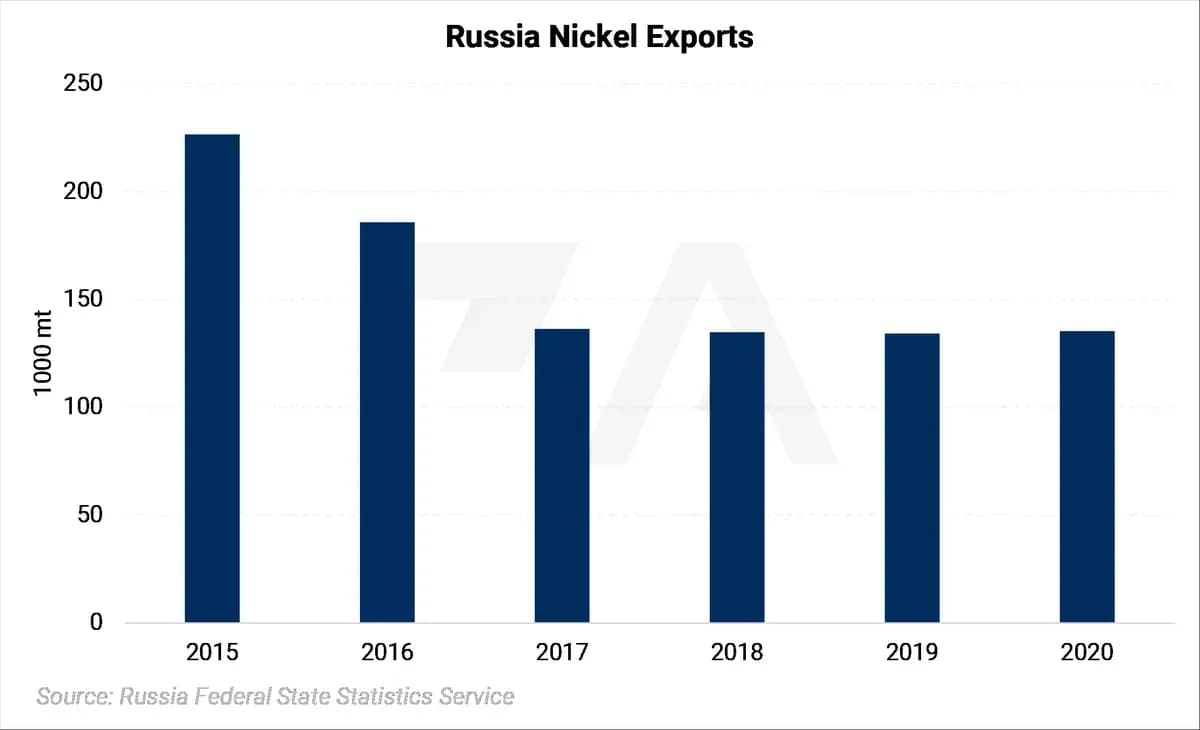 Russian Metals Production and Related News: Most Recent Developments (AEGIS Reference): chart 5