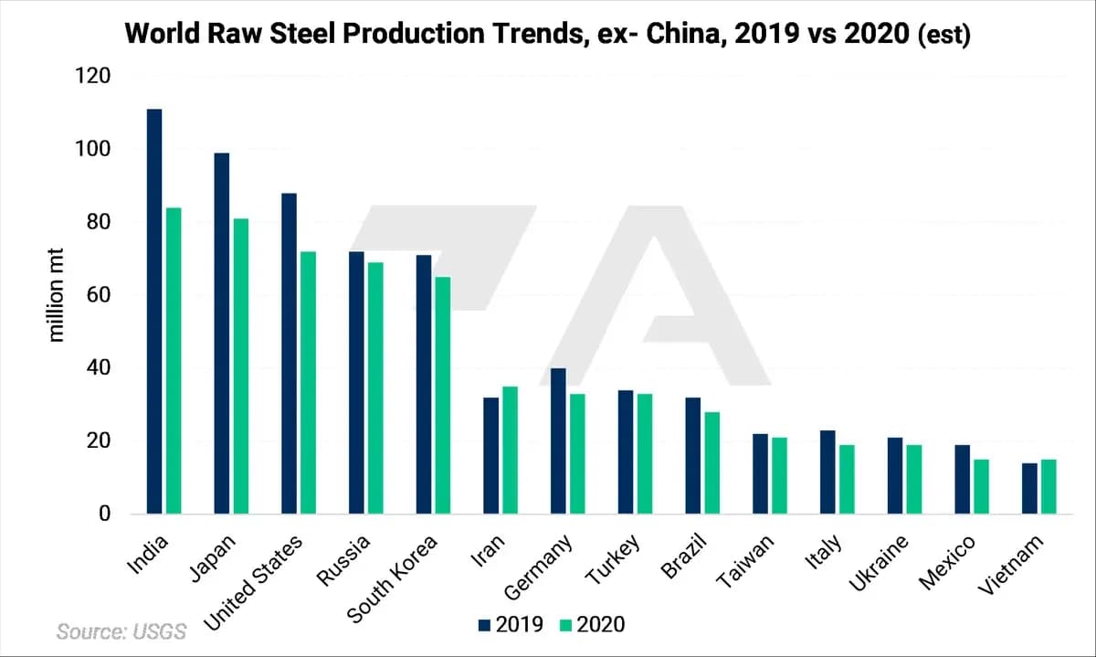 Russian Metals Production and Related News: Most Recent Developments (AEGIS Reference): chart 10