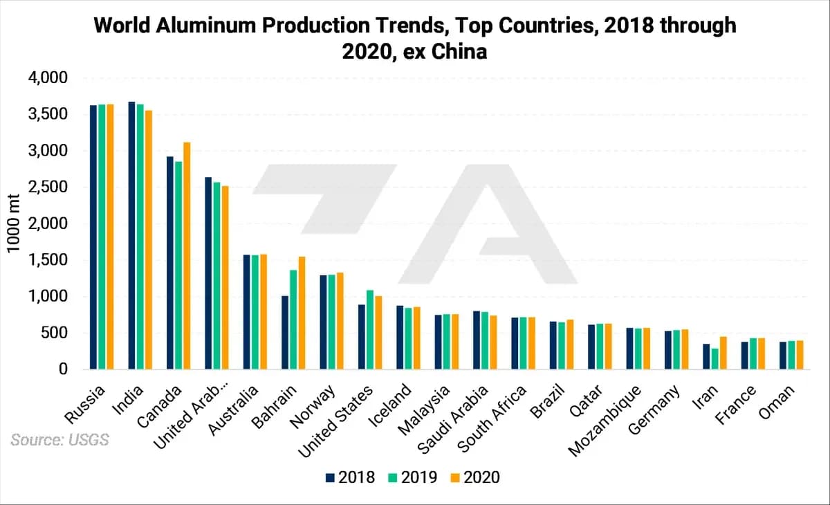 Russian Metals Production and Related News: Most Recent Developments (AEGIS Reference): chart 1