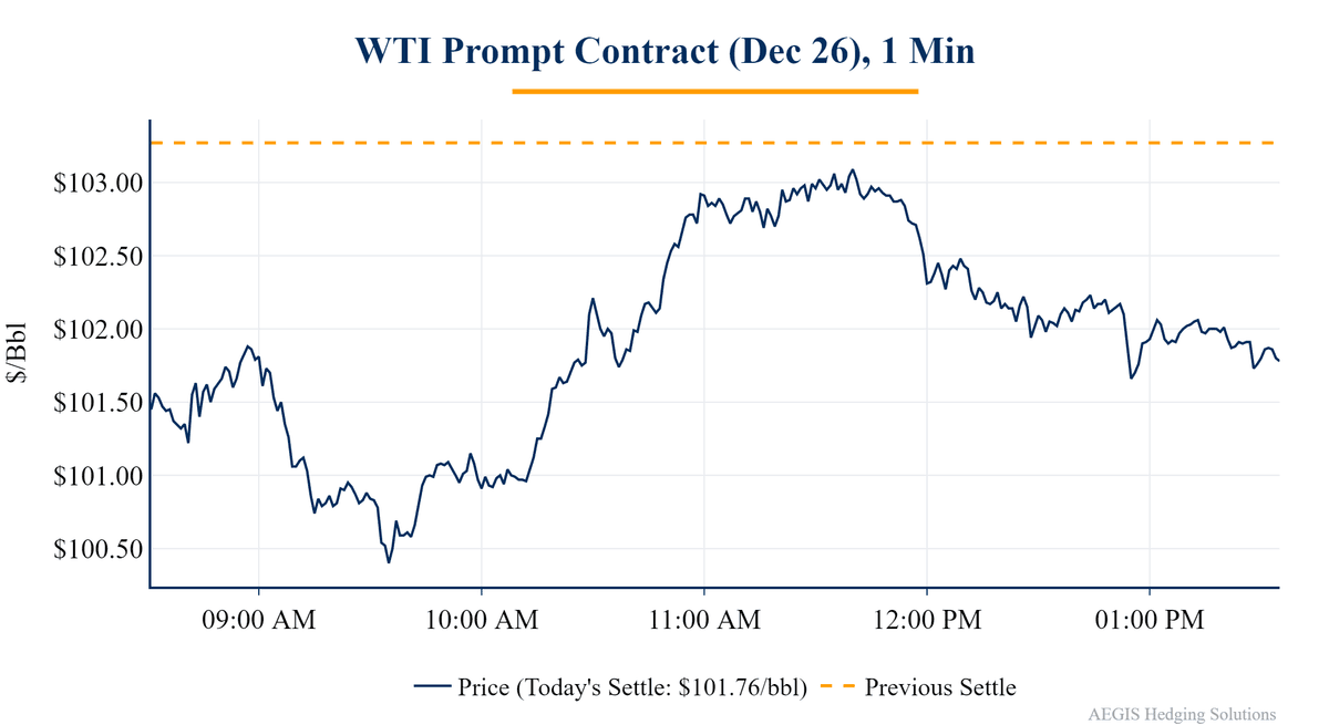 Crude oil intraday price chart, Oct 26, 2026