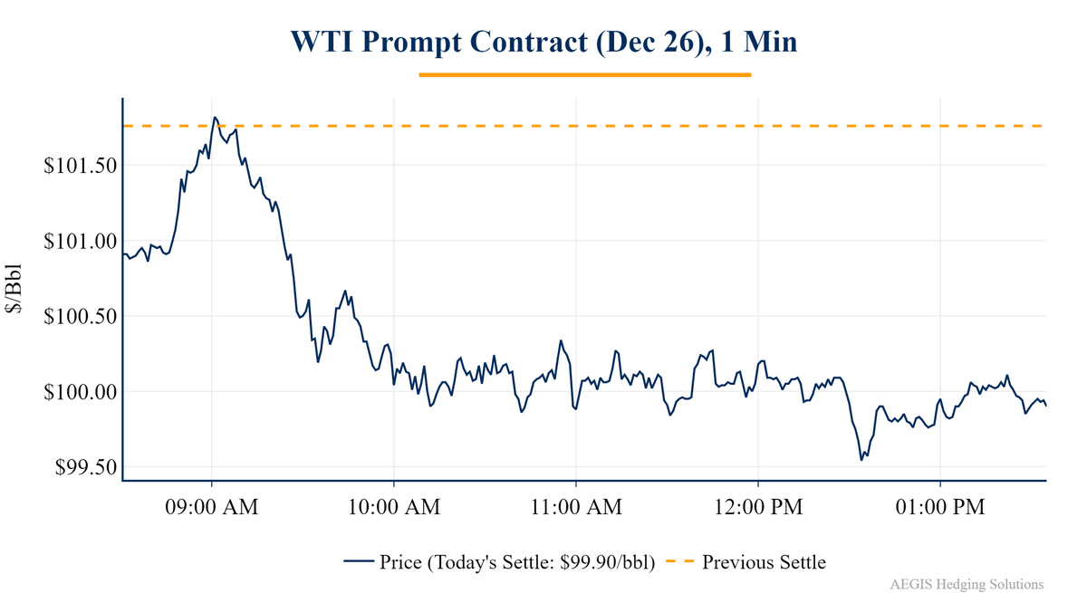 Crude oil intraday price chart, Oct 27, 2026