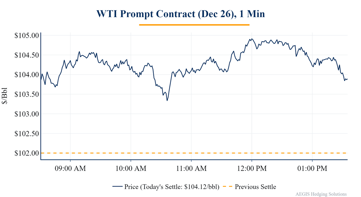 Crude oil intraday price chart, Oct 30, 2026
