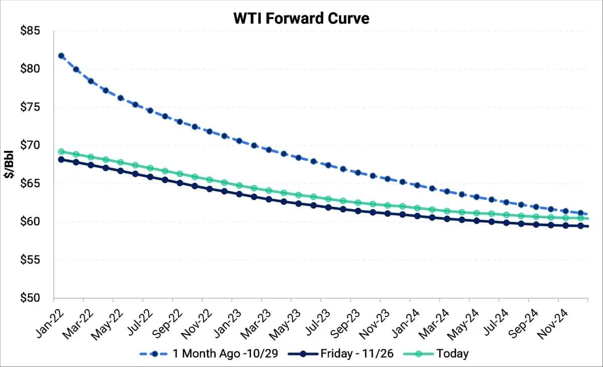 New COVID-19 Variant, Omicron, Helps Push Oil To Its Worst Day Since April 2020; Is This An Overreaction?: chart 1