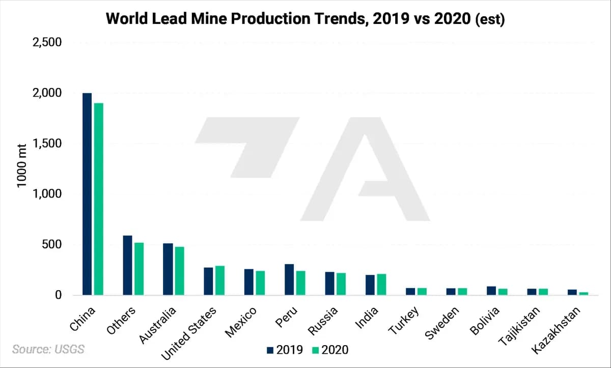 Russian Metals Production and Related News: Most Recent Developments (AEGIS Reference): chart 12