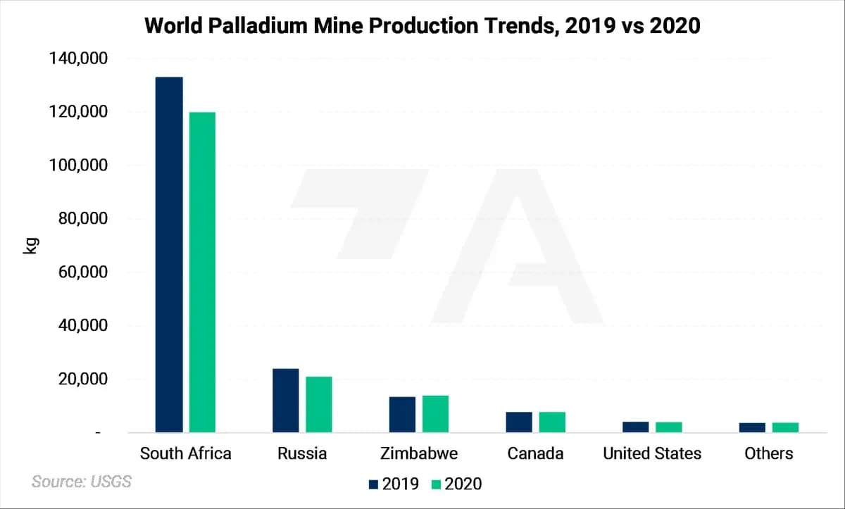 Russian Metals Production and Related News: Most Recent Developments (AEGIS Reference): chart 14