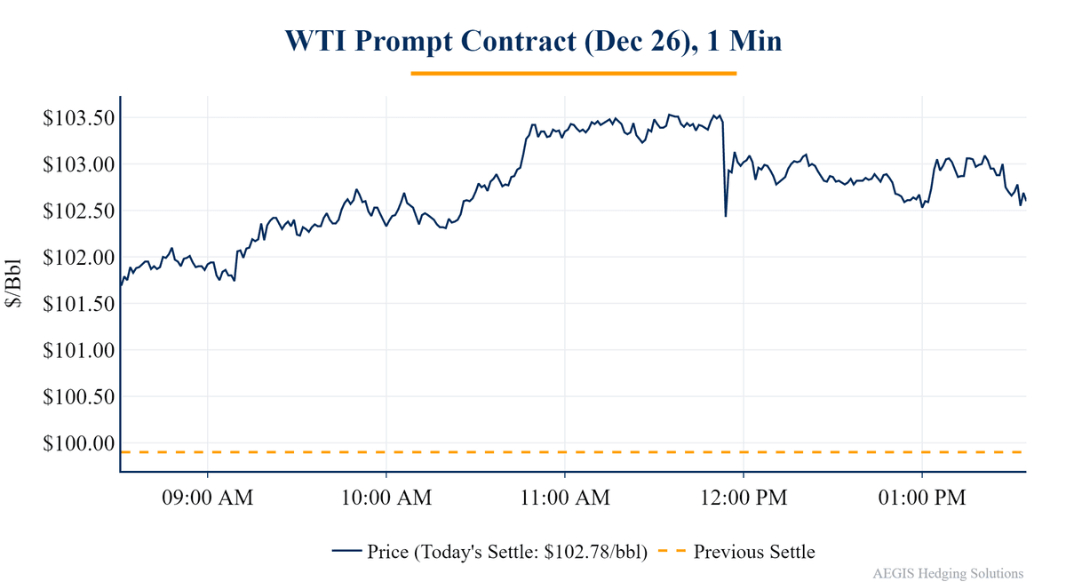 Weekly Oil Statistics chart 3, Oct 28, 2026