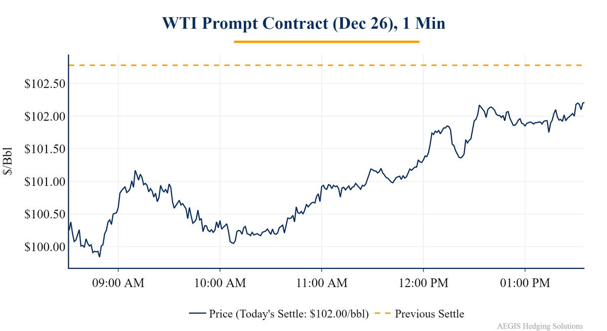 Crude oil intraday price chart, Oct 29, 2026