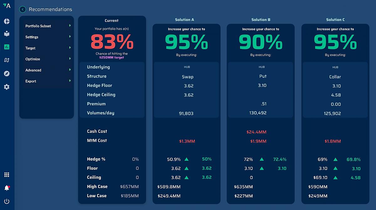 Hedge Recommendations