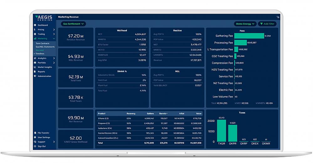 Revenue Capture Dashboard for oil and gas