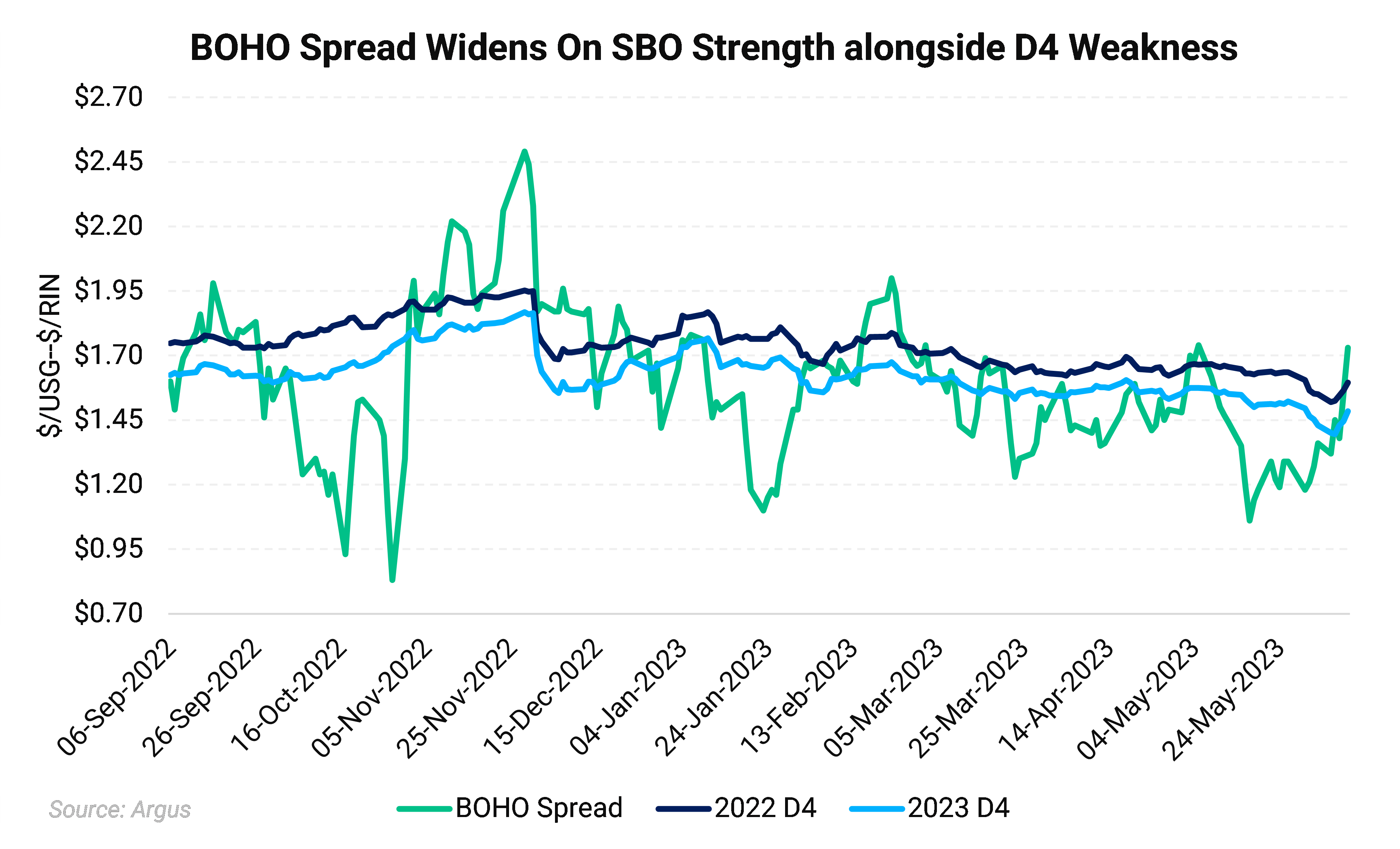 renewable-diesel-biodiesel-margins-report-june-12-2023-aegis