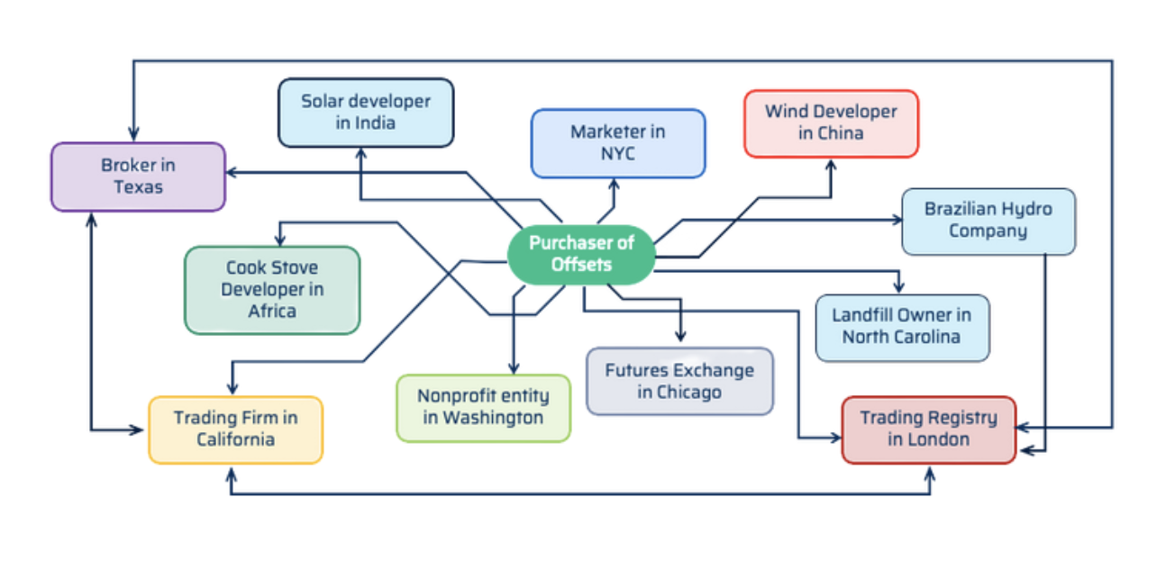 Environmental Overview - AEGIS Hedging