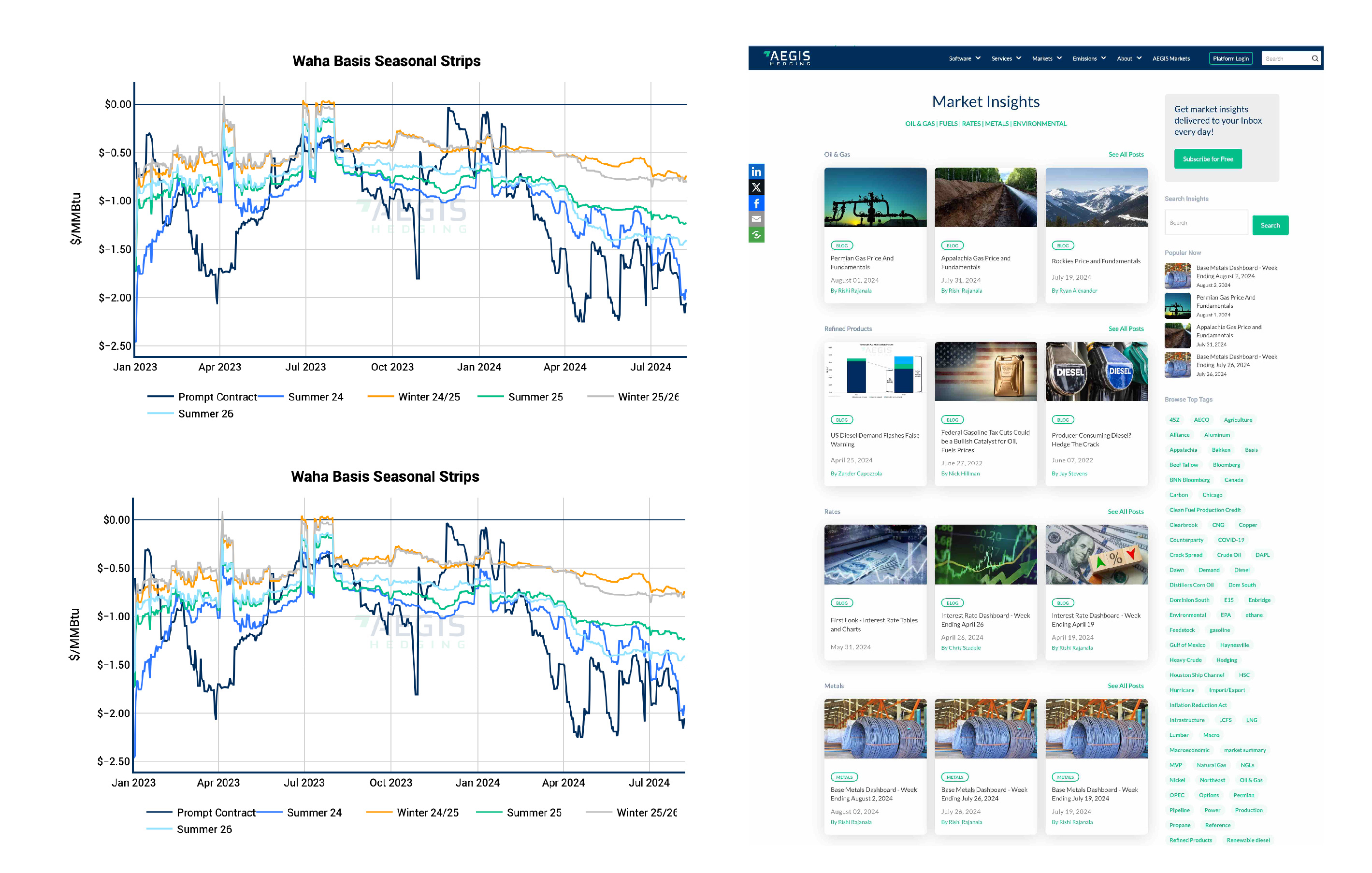 Organized by categories such as oil and gas, metals, refined products