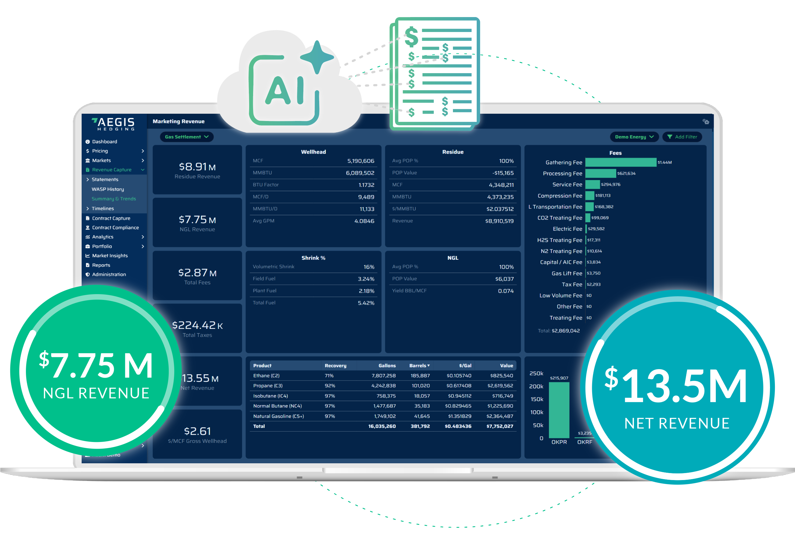 Physical Marketing Strategy and Execution