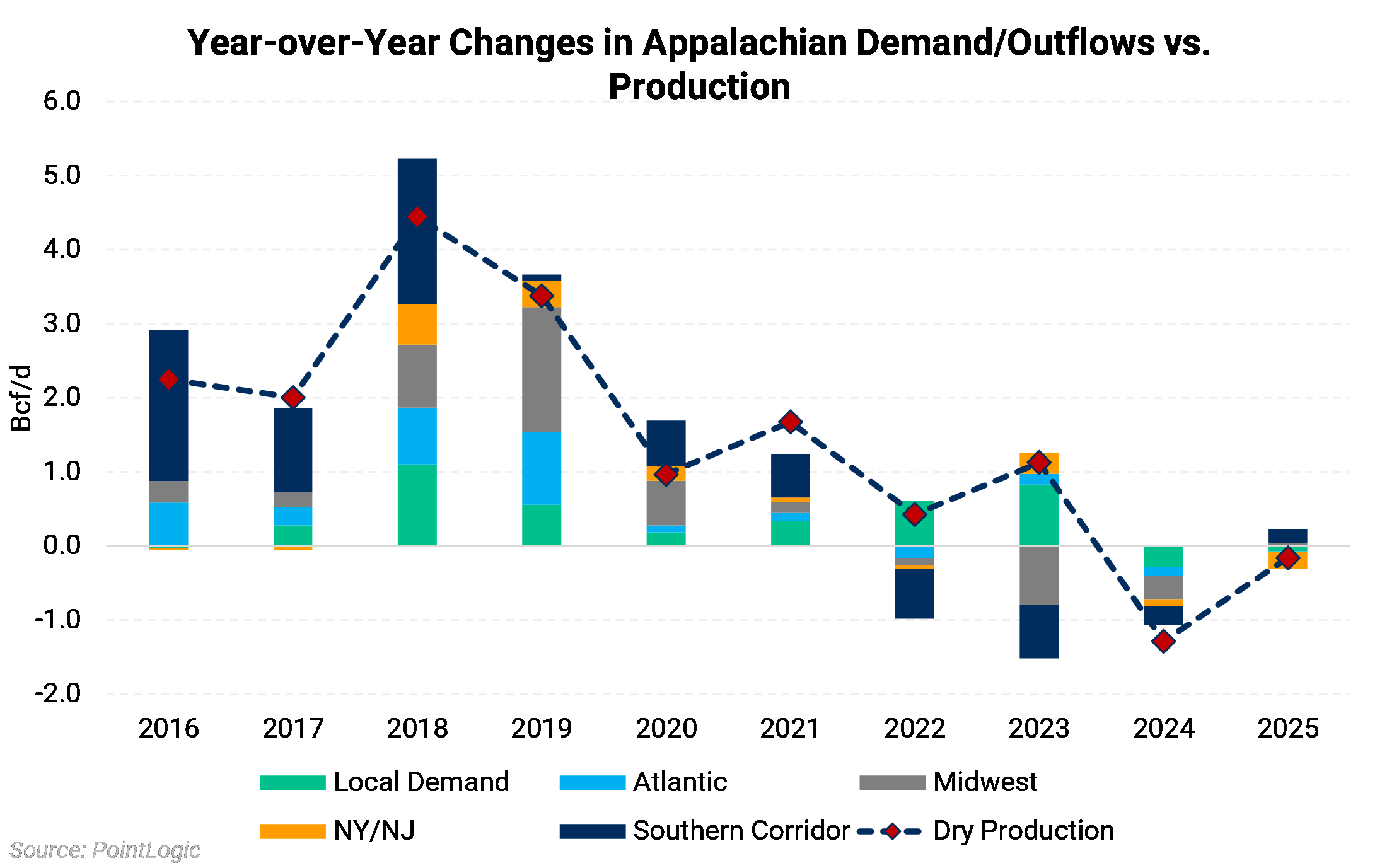 Appalachia Gas Price and Fundamentals | Aegis Market Insights