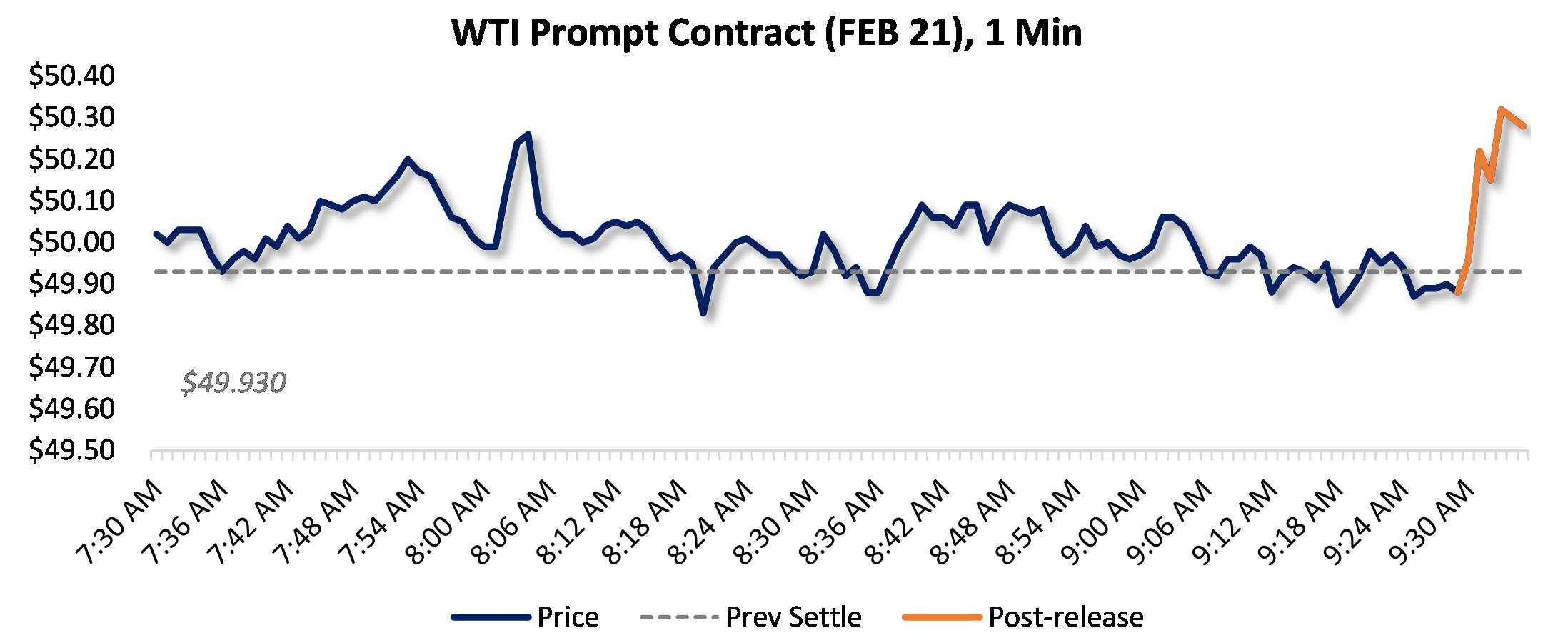 Weekly Oil Statistics | Aegis Market Insights