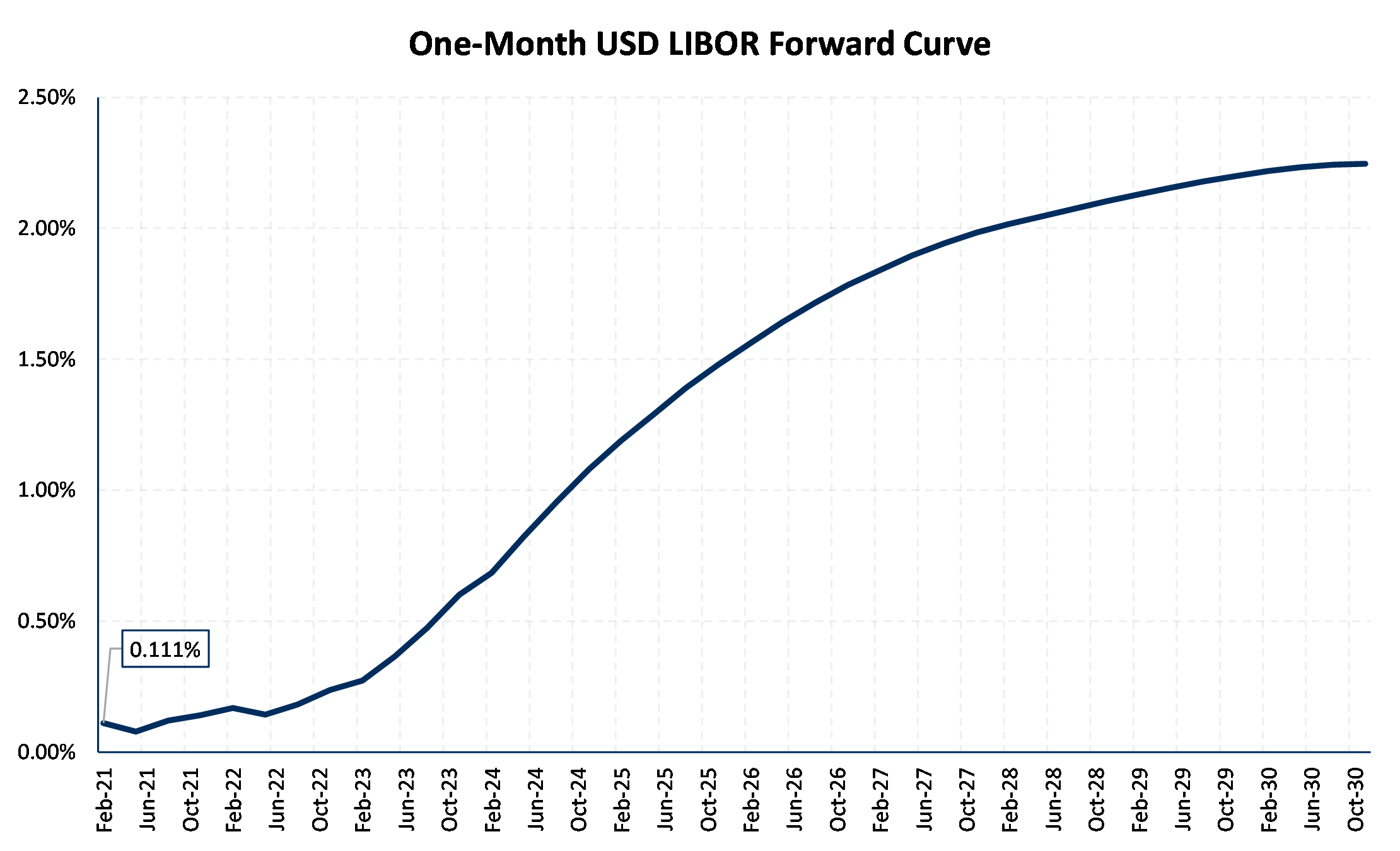 intermediate-and-long-term-interest-rates-reach-one-year-highs-aegis