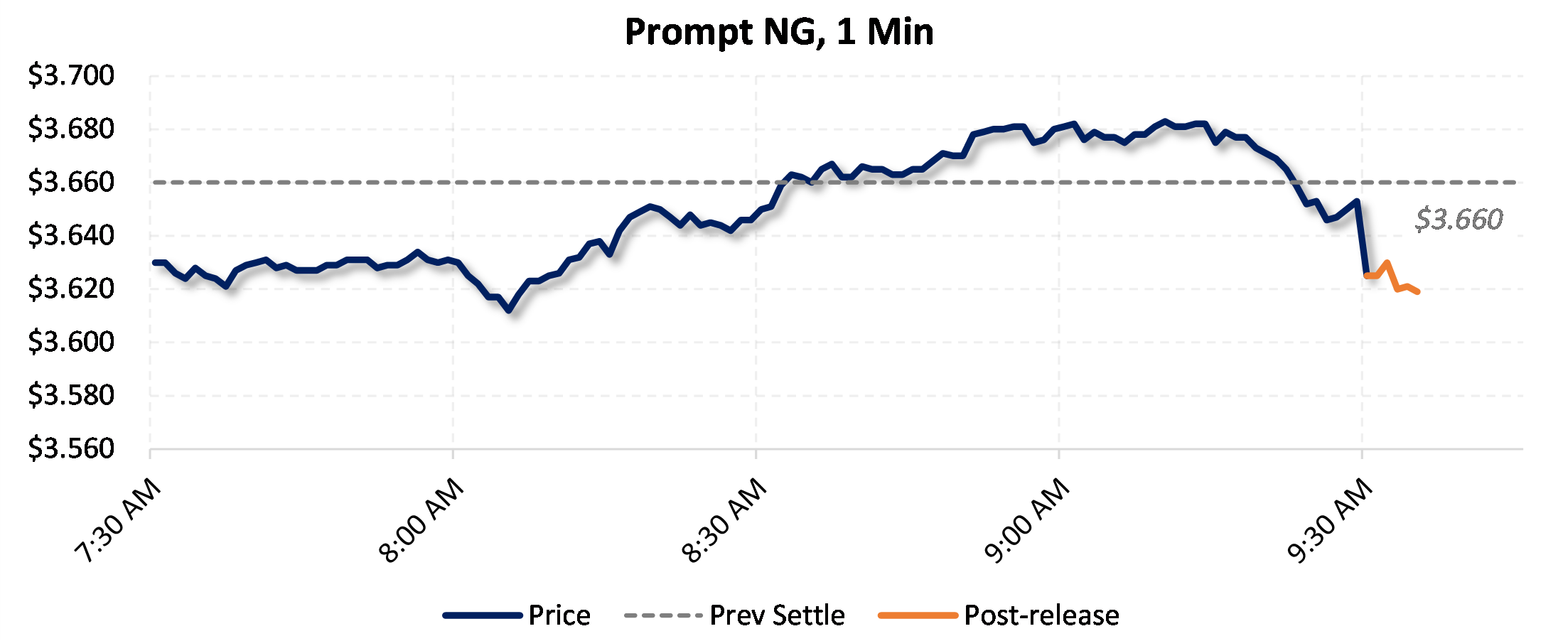 weekly-gas-statistics-aegis-market-insights