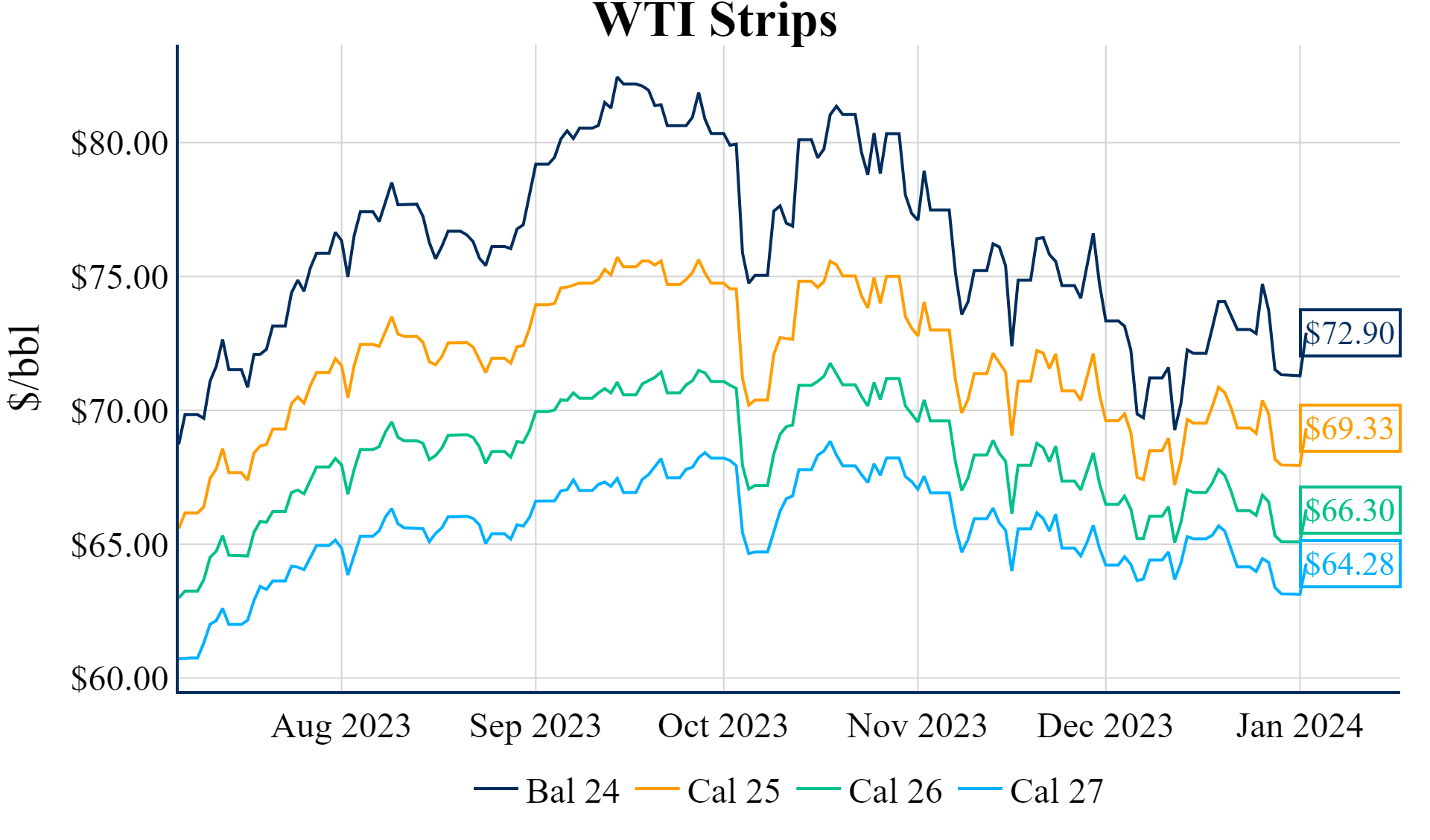 January 2 2024 Aegis Market Insights   First Look 13 