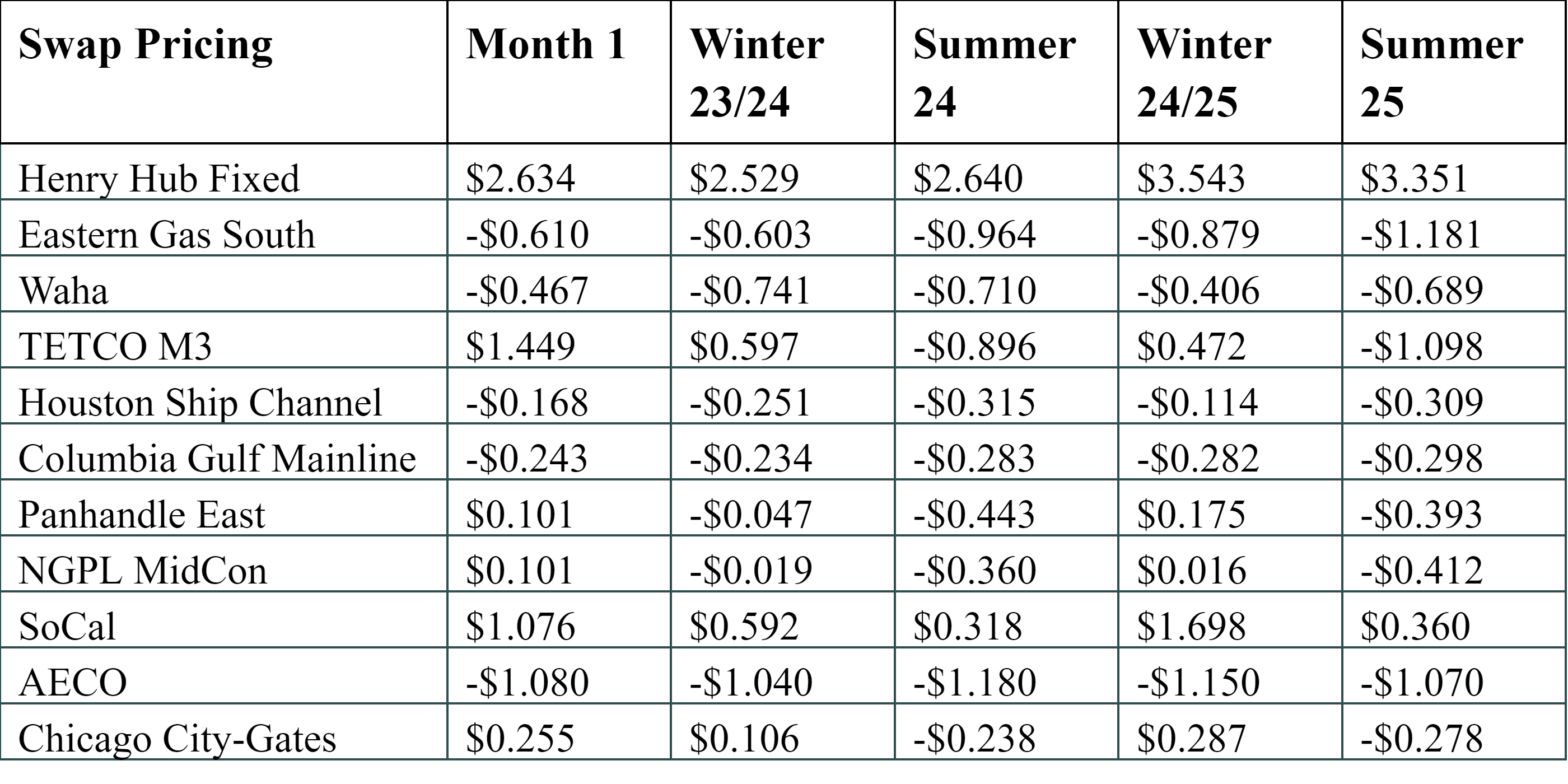 January 2 2024 Aegis Market Insights   First Look 6 