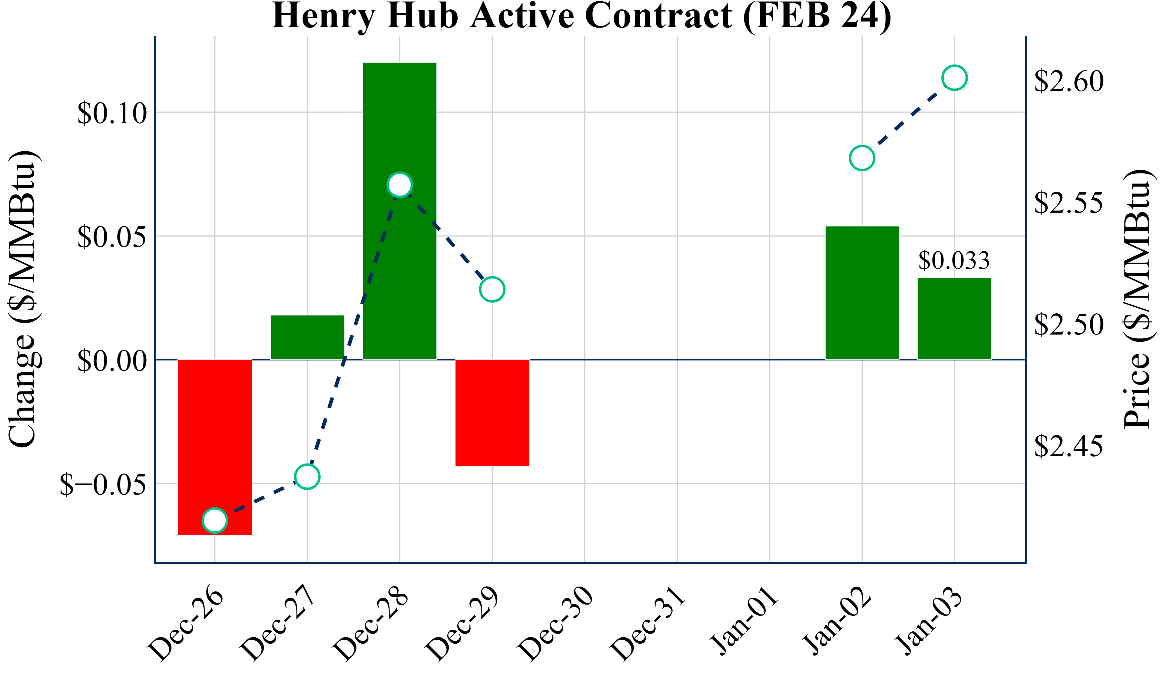 January 3 2024 Aegis Market Insights   First Look 1 