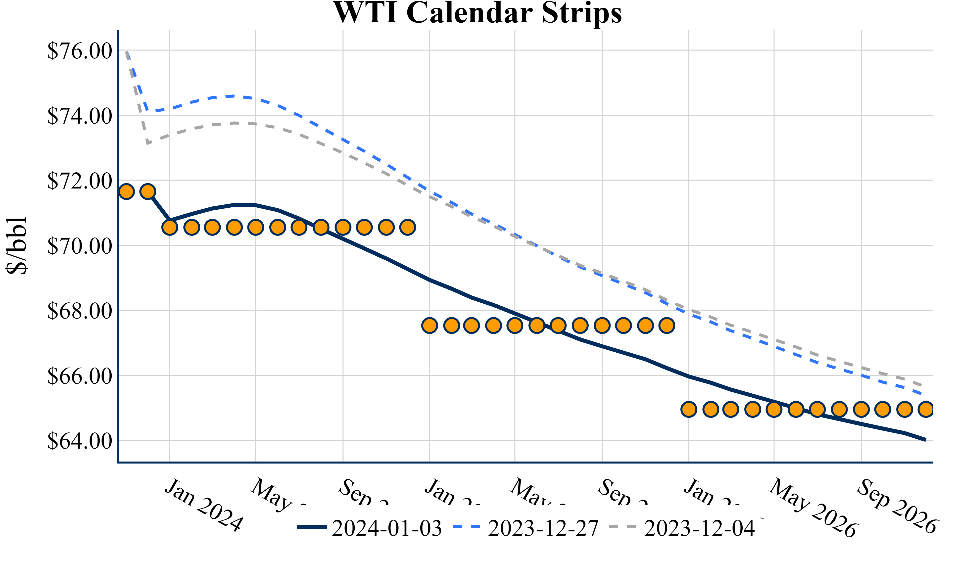 January 3 2024 Aegis Market Insights   First Look 3 