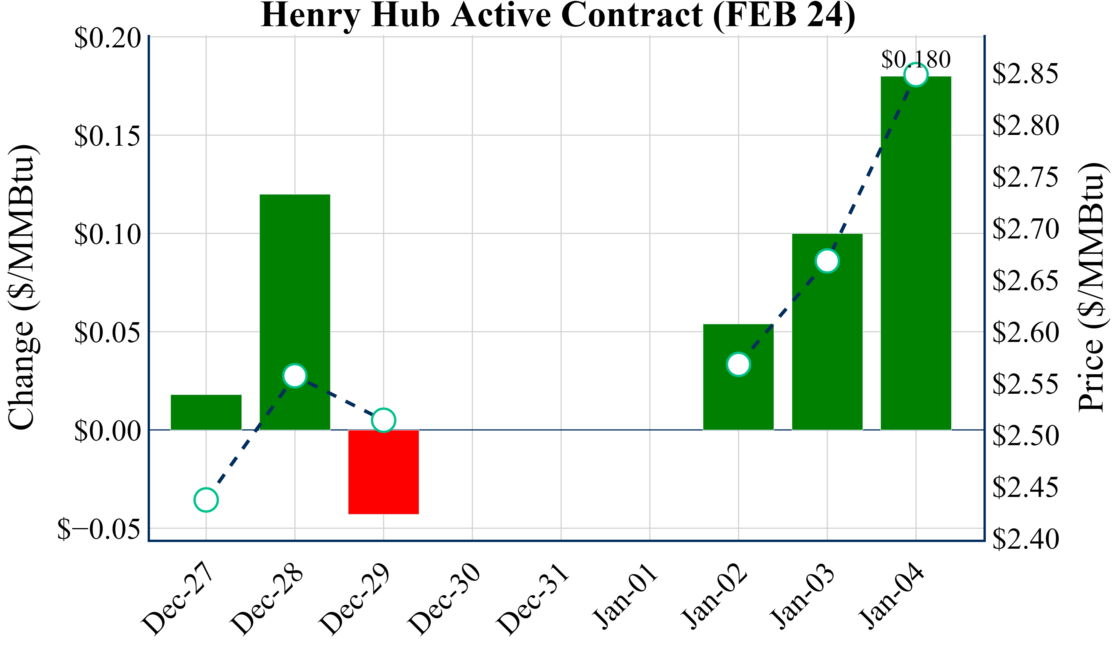 January 4 2024 Aegis Market Insights   First Look 1 