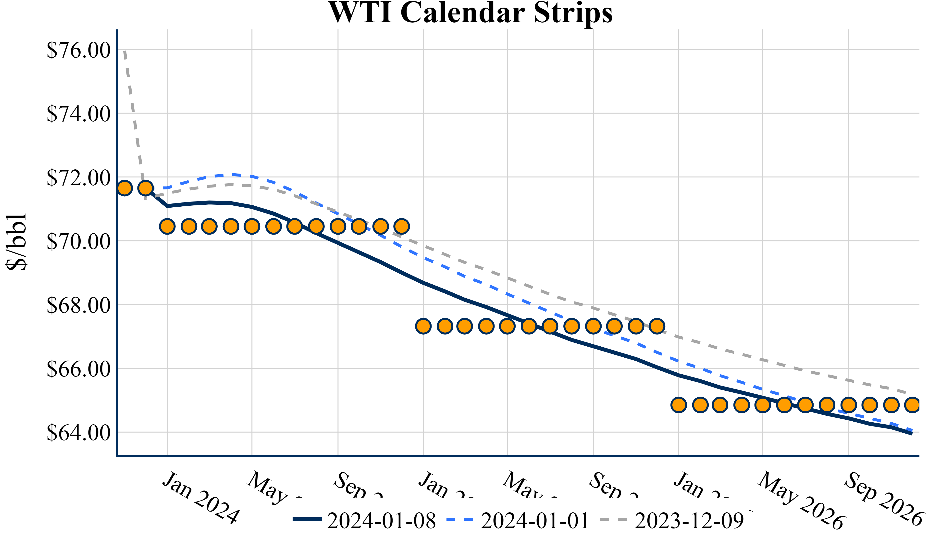 January 8 2024 Aegis Market Insights   First Look 3 