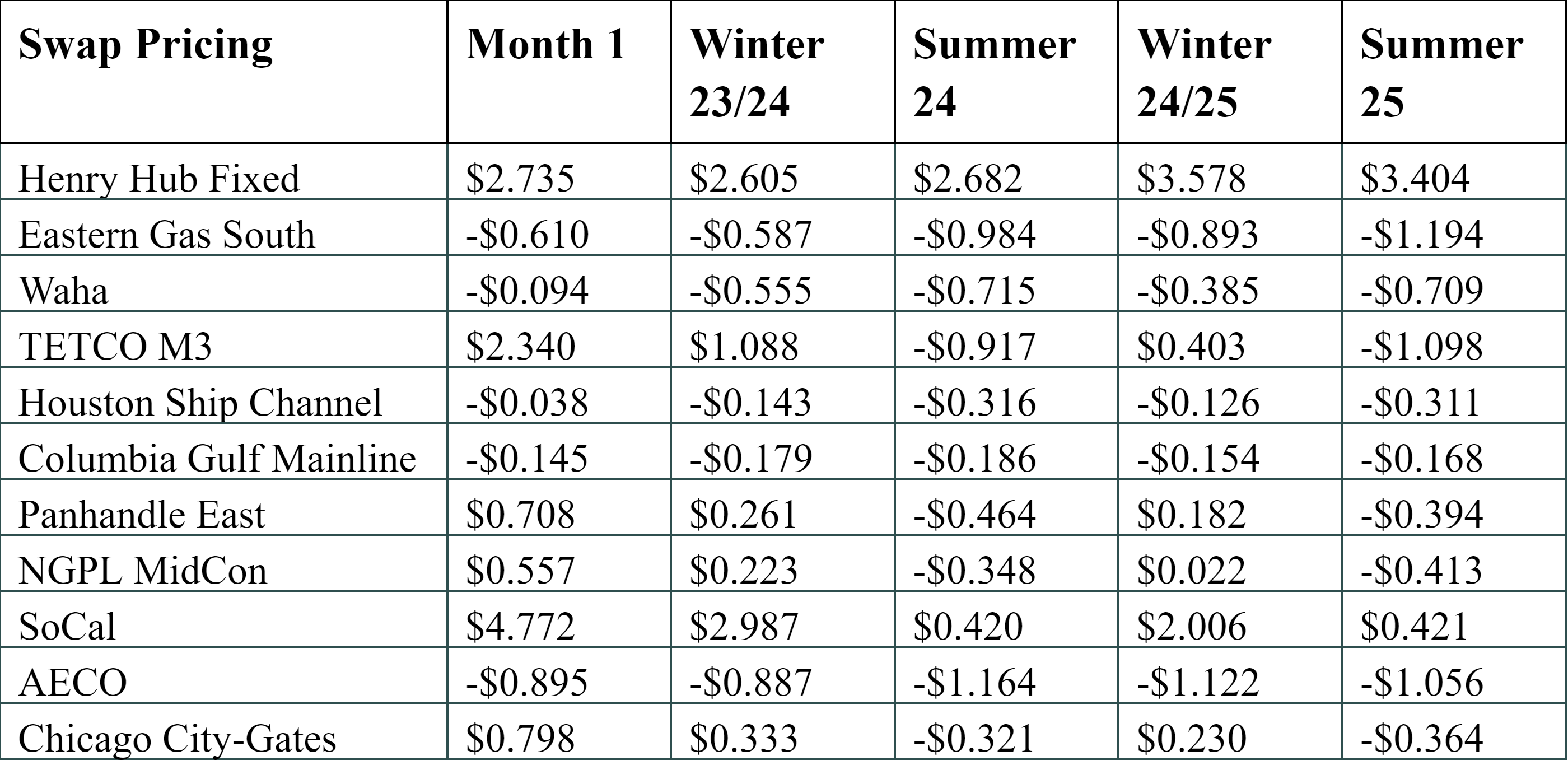 January 8 2024 Aegis Market Insights   First Look 6 