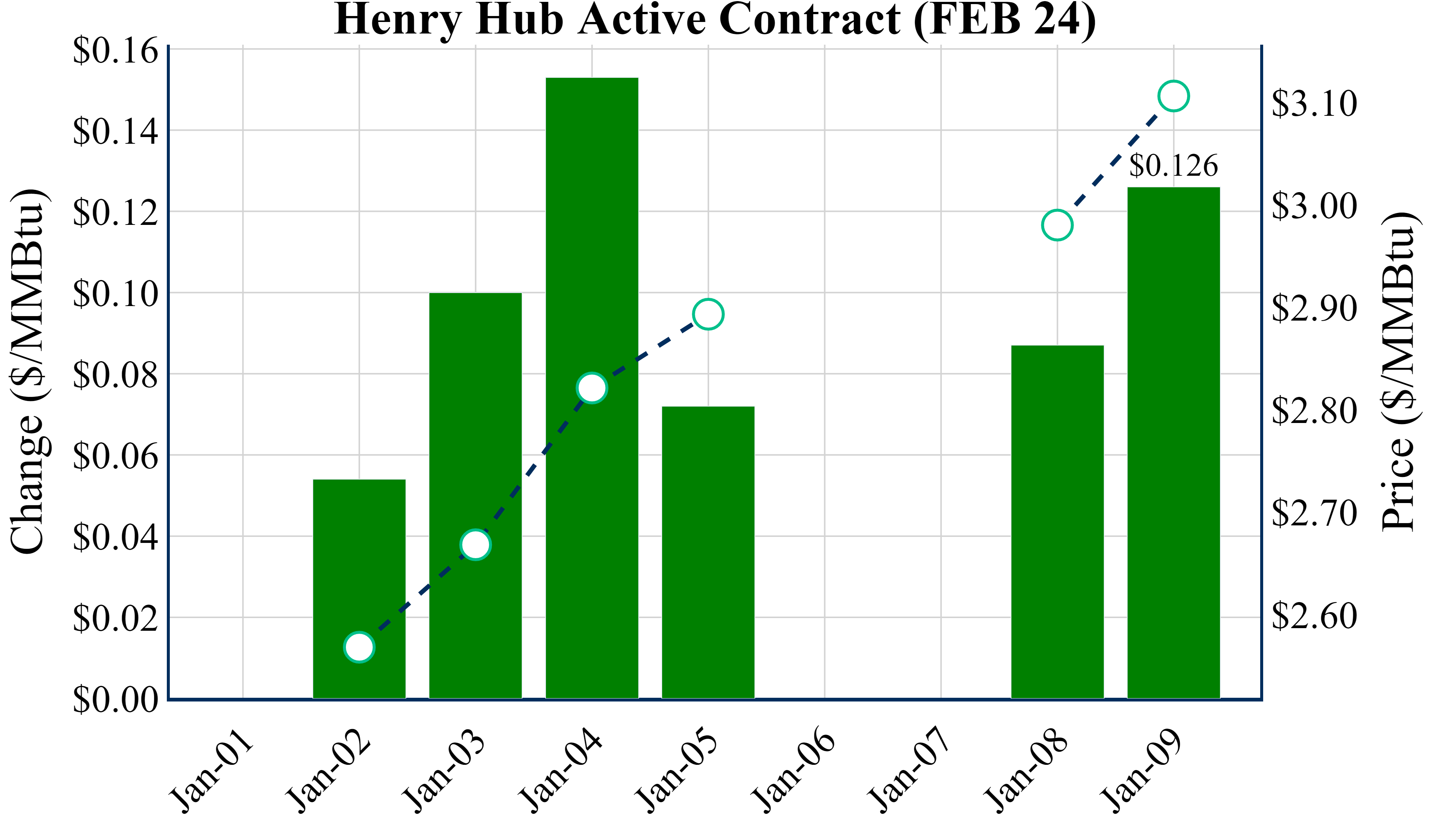 January 9 2024 Aegis Market Insights   First Look 1 