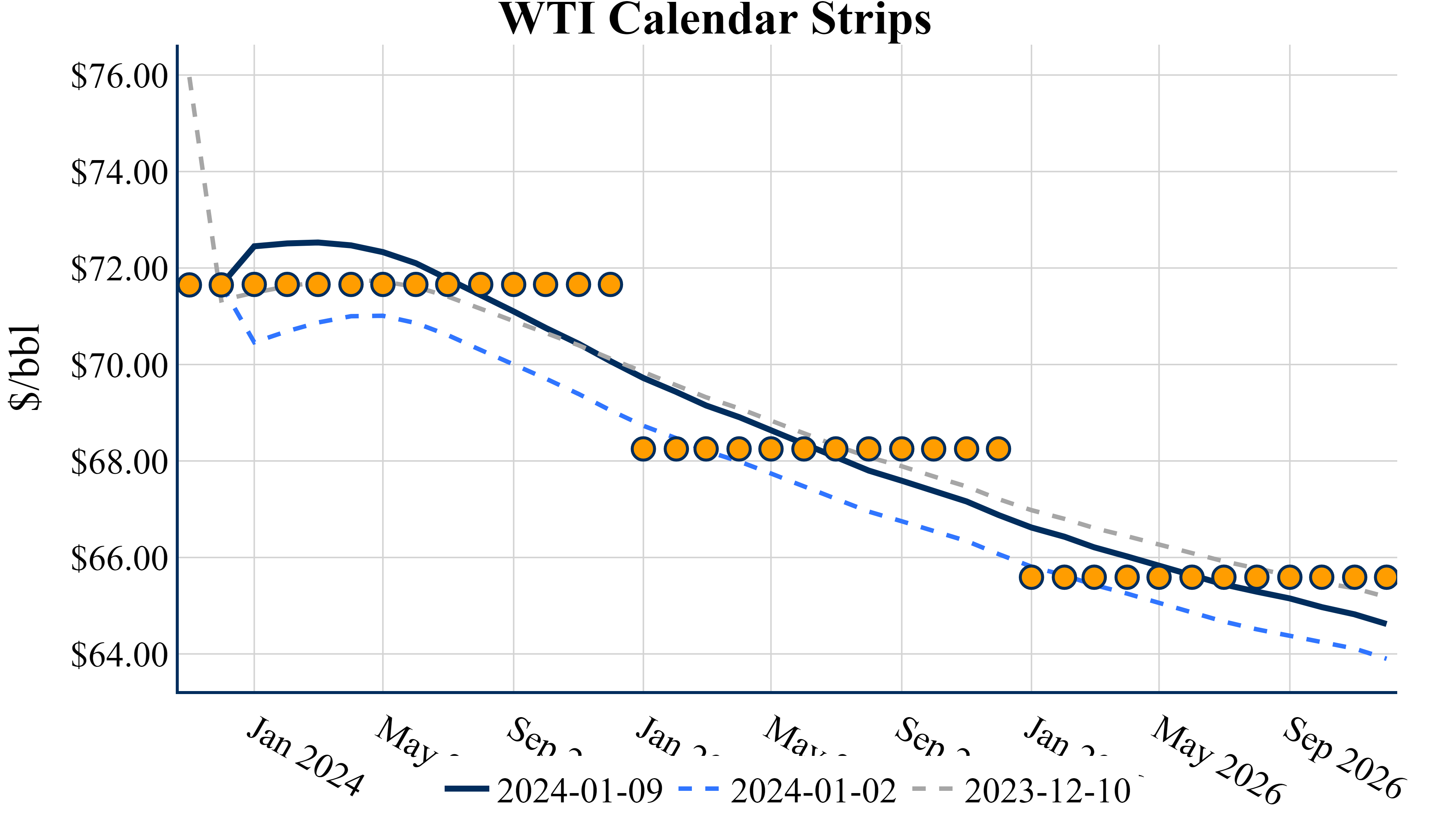 January 9, 2024 | Aegis Market Insights