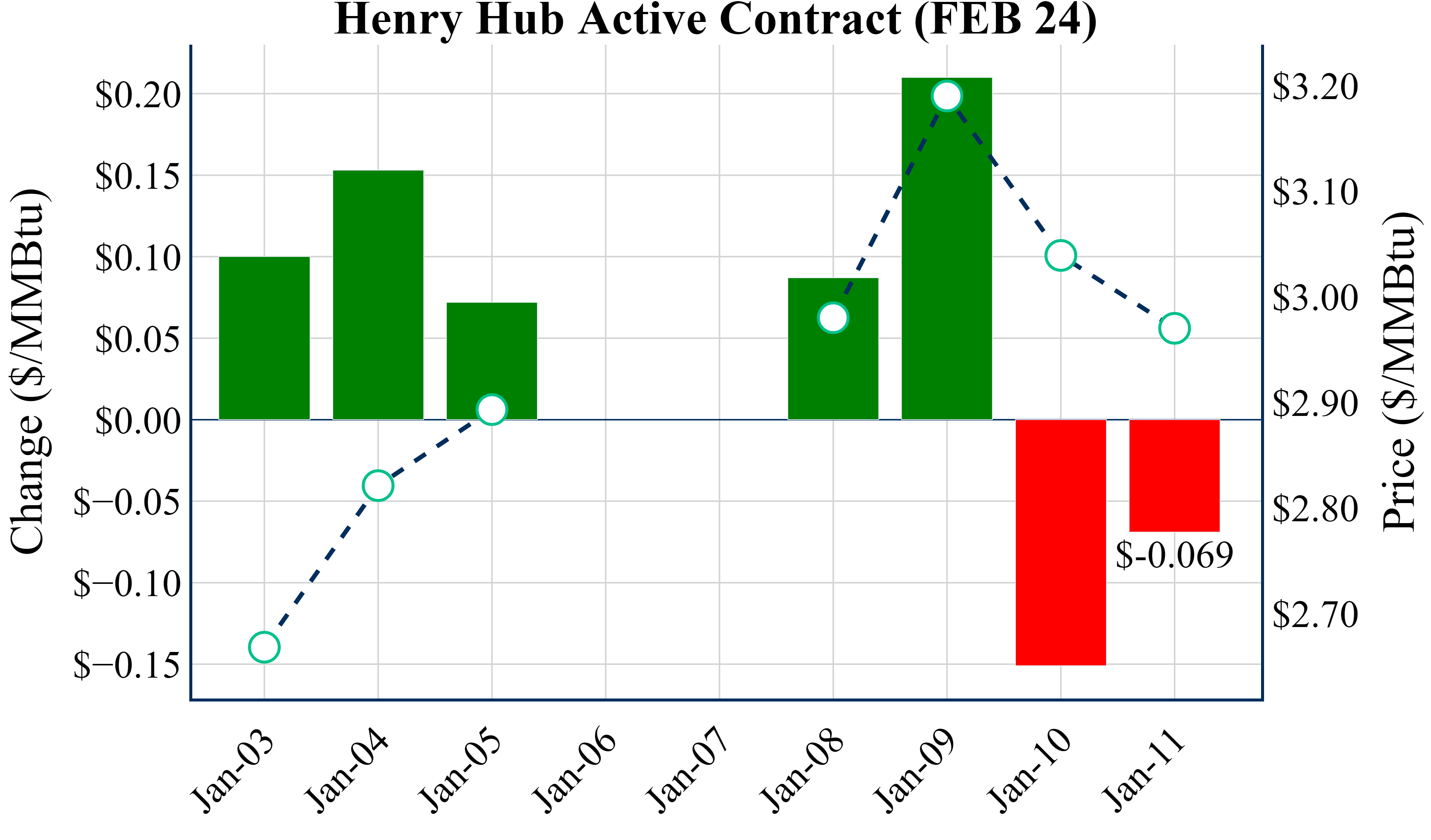 January 11 2024 Aegis Market Insights   First Look 1 