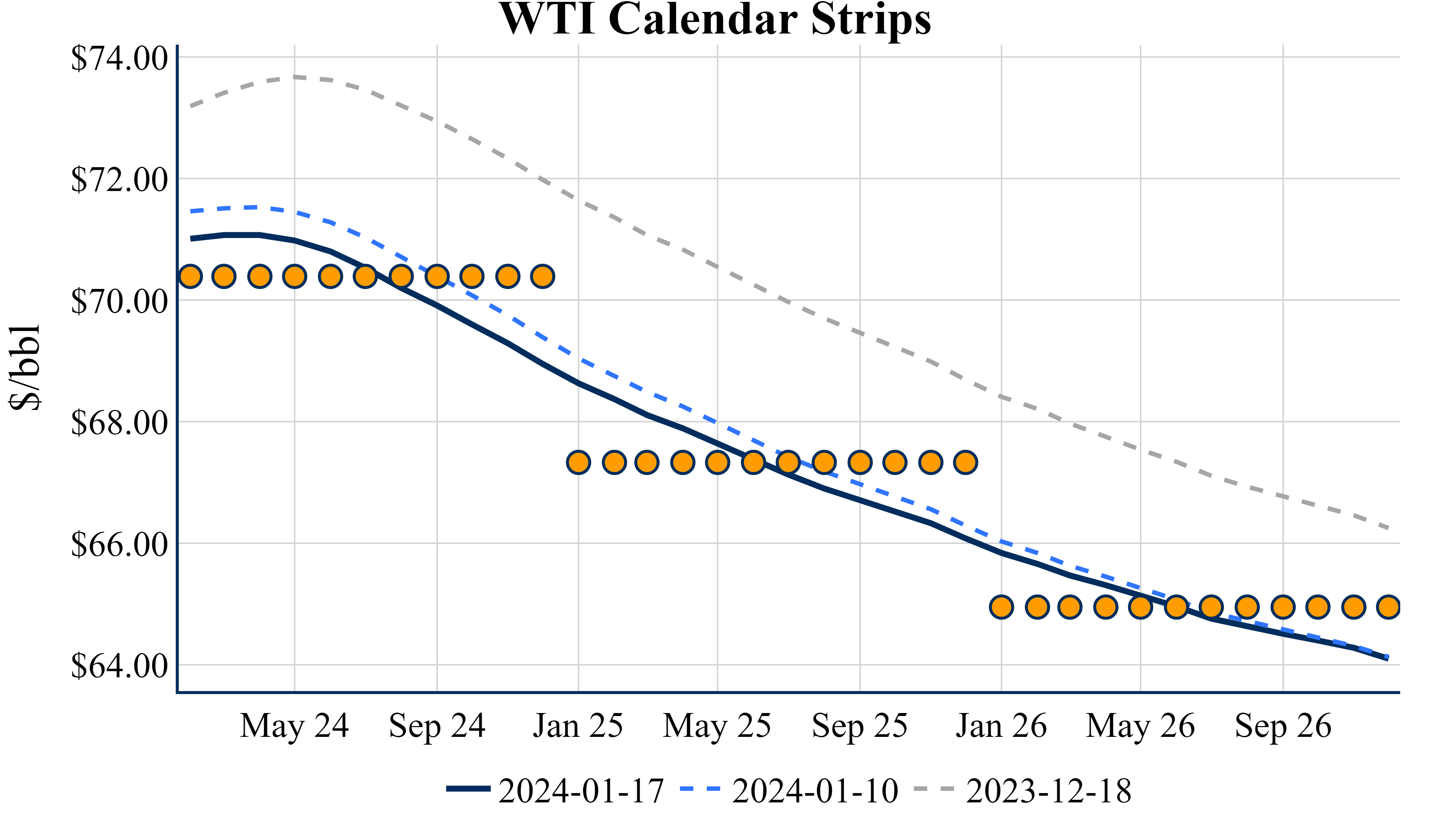 January 17 2024 Aegis Market Insights   First Look 3 