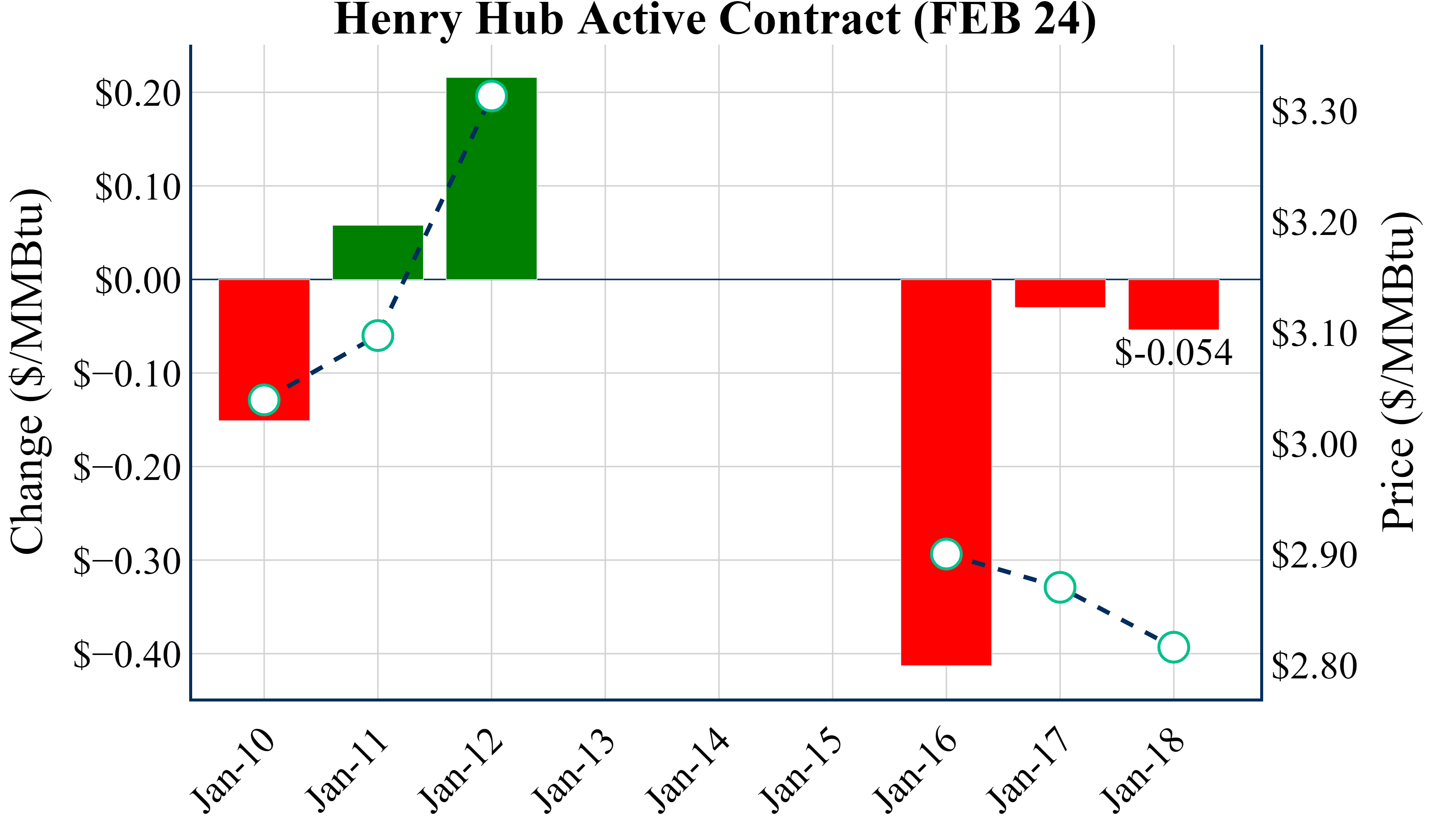 January 18 2024 Aegis Market Insights   First Look 1 