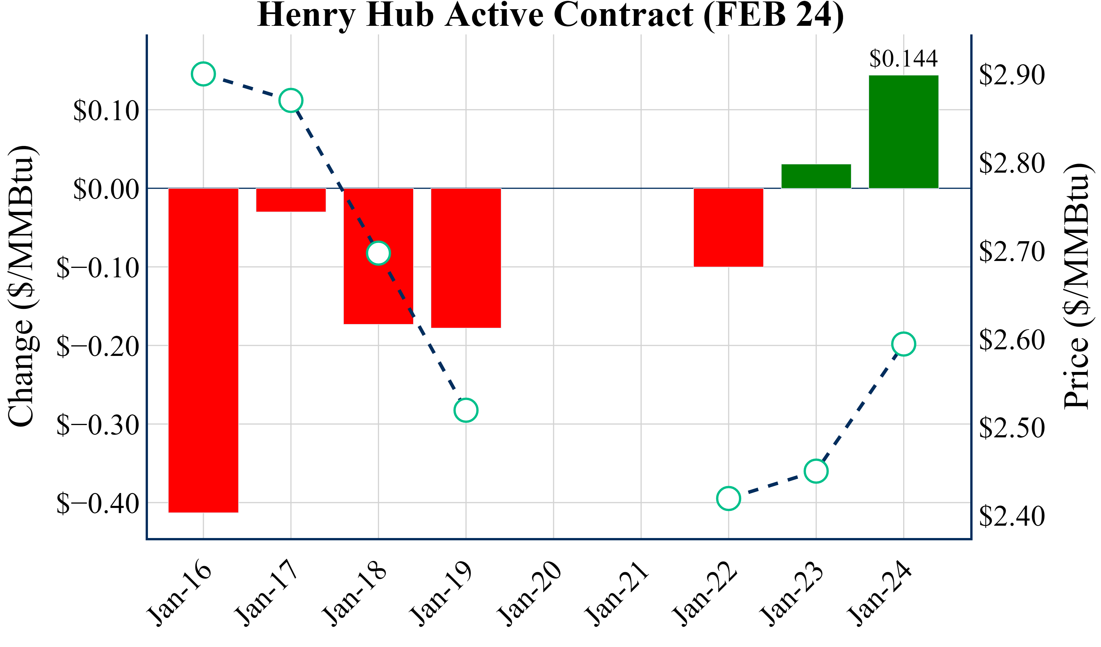 January 24 2024 Aegis Market Insights   First Look 1 