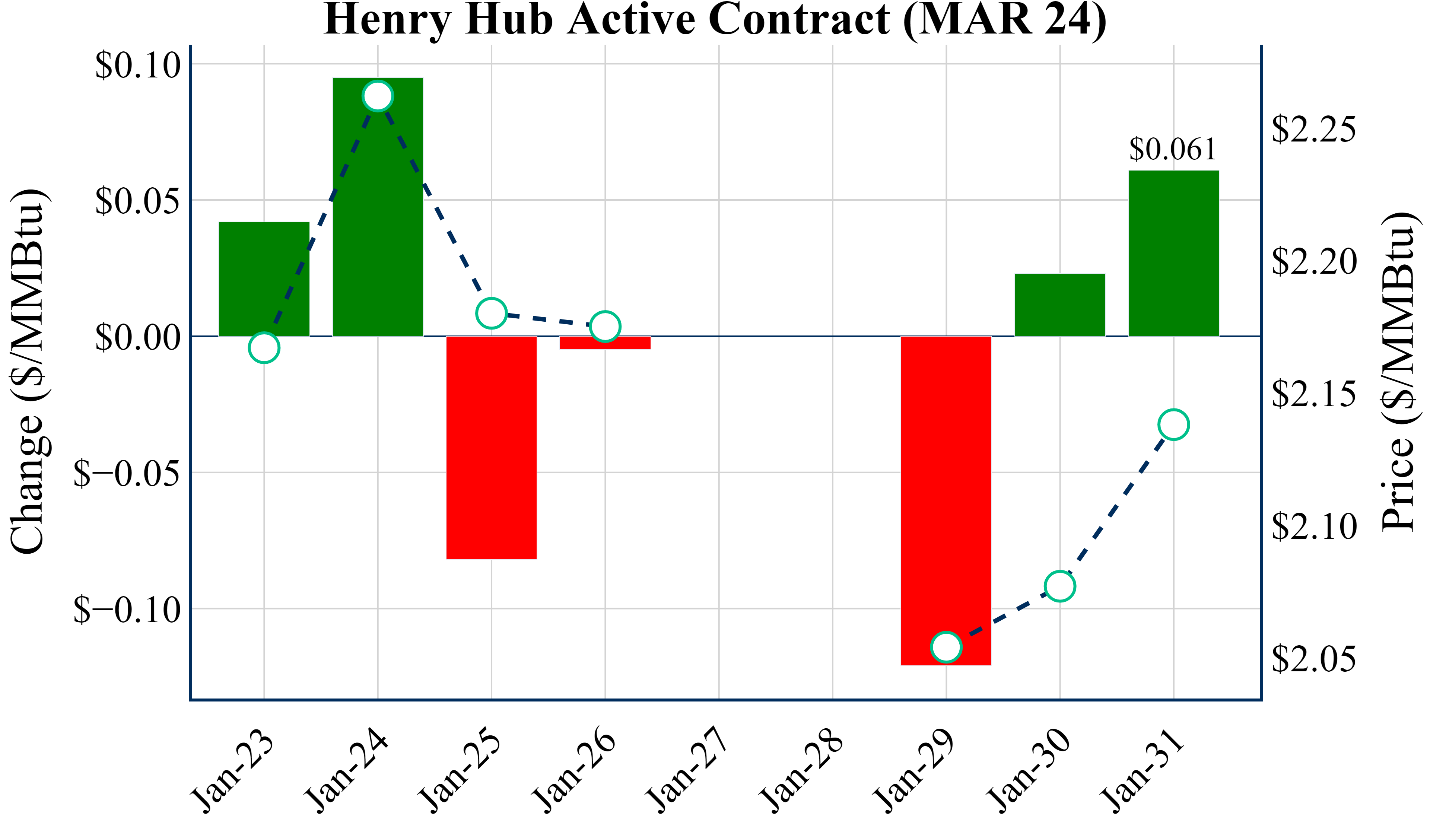 January 31 2024 Aegis Market Insights   First Look 1 