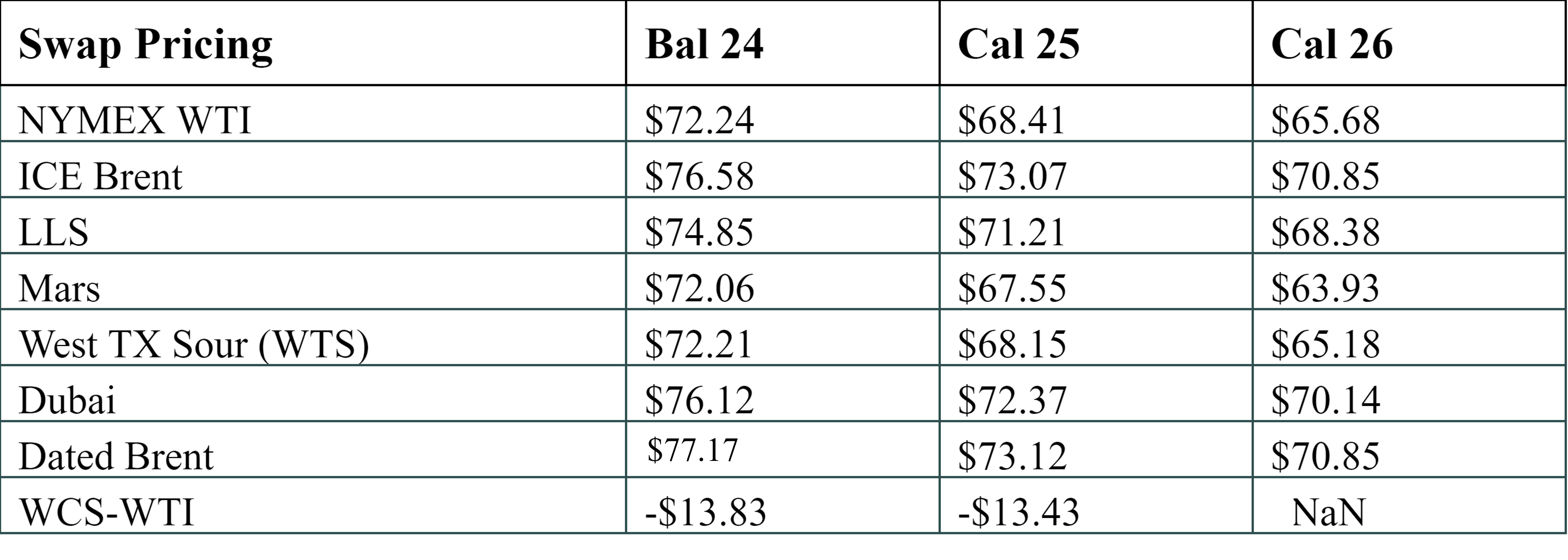 february-2-2024-aegis-market-insights